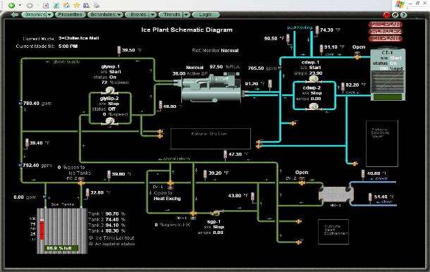 With state of the art digital controls you have live data which help with preventive maintenenace, trending current and historic data, and  reducing troubleshooting costs by pinpointing problem areas.